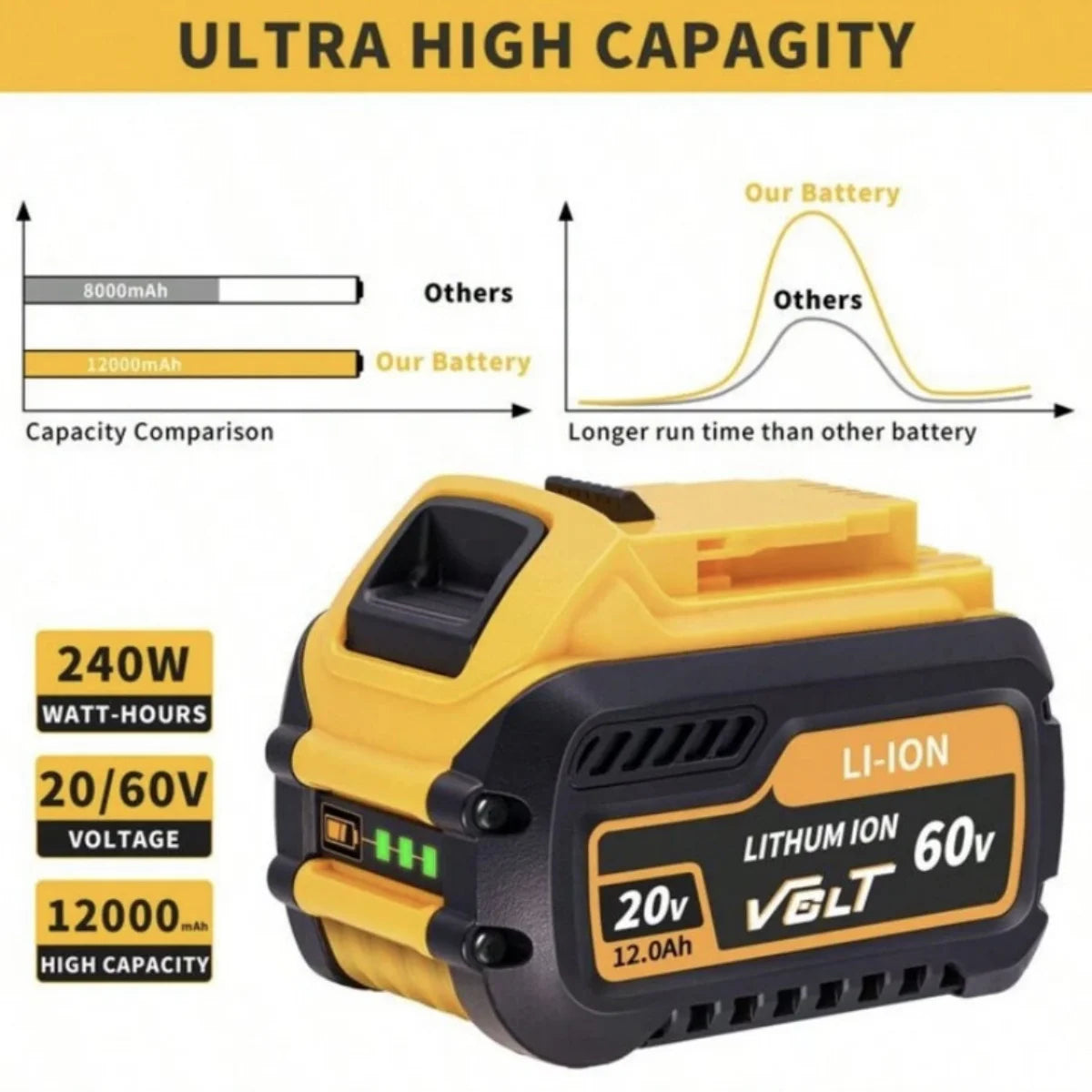 12.0Ah 20V/60V Replacement for Dewalt 60V Flex-Volt MAX Battery DCB606 DCB609 DCB612 for Dewalt 20V/60V Cordless Power Tools 3.2