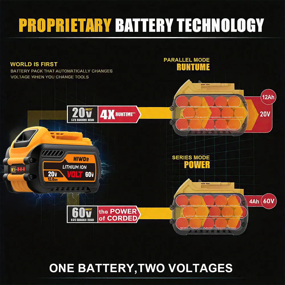 1/2/3/4/5/6 Pack For DEWALT 20V/60V Battery 12AH Rechargeable